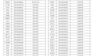 湖南城市学院专升本2021录取结果